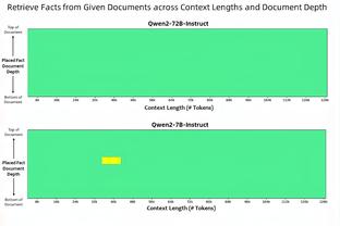 艾萨克被列为可以出战却没打？魔术主帅：他会没事的